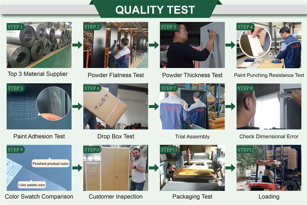 production process production process